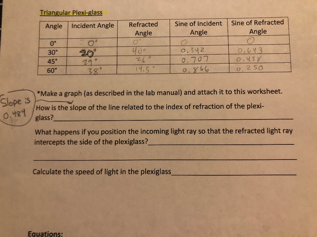 Solved Law Of Refraction For Square Plexi Glass Triangl Chegg Com