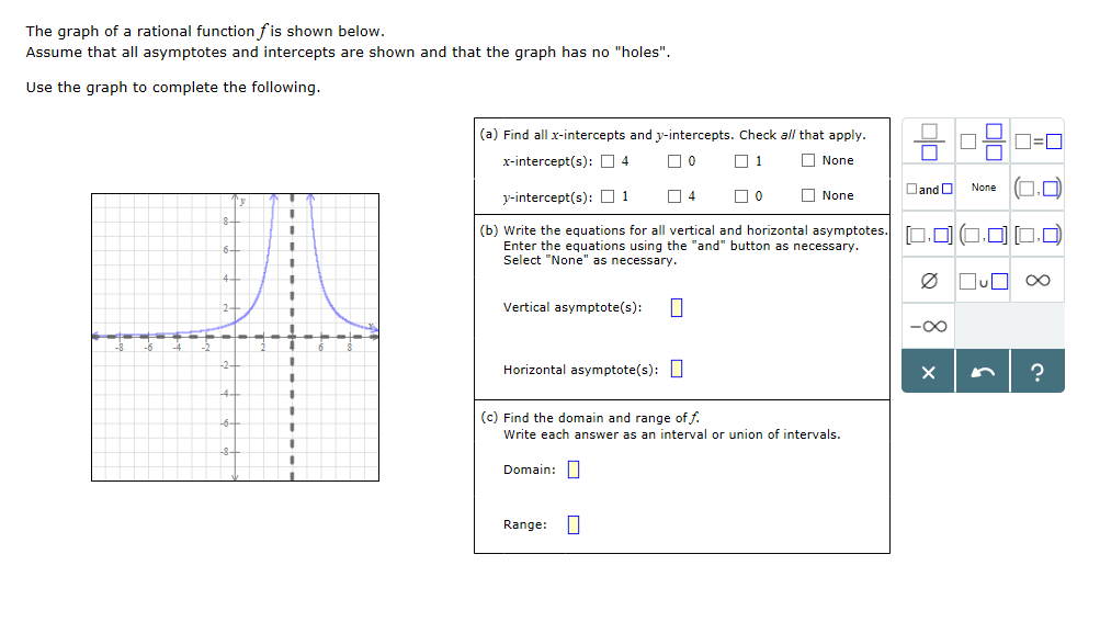 Solved The graph of a rational function f is shown below | Chegg.com