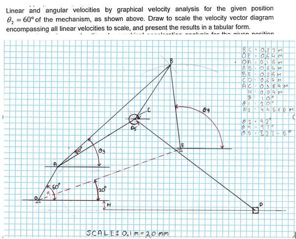 Solved Linear and angular velocities by graphical velocity | Chegg.com