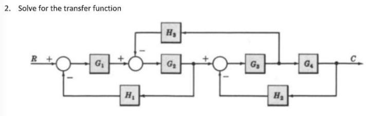 Solved 2. Solve for the transfer function H R+ G G GA G G H, | Chegg.com
