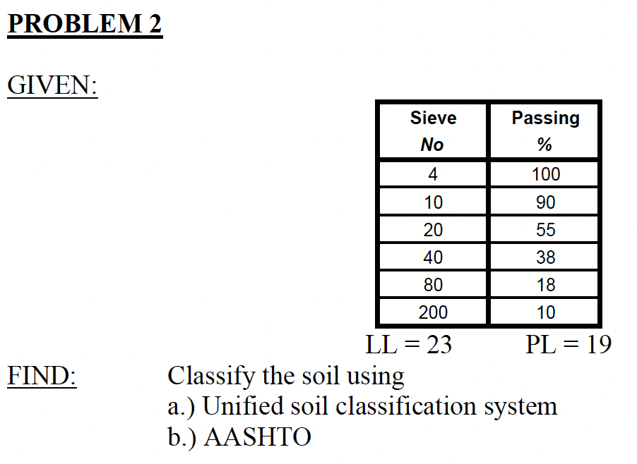 Solved Ll Pl Classify The Soil Using A Unified Soil Chegg Com