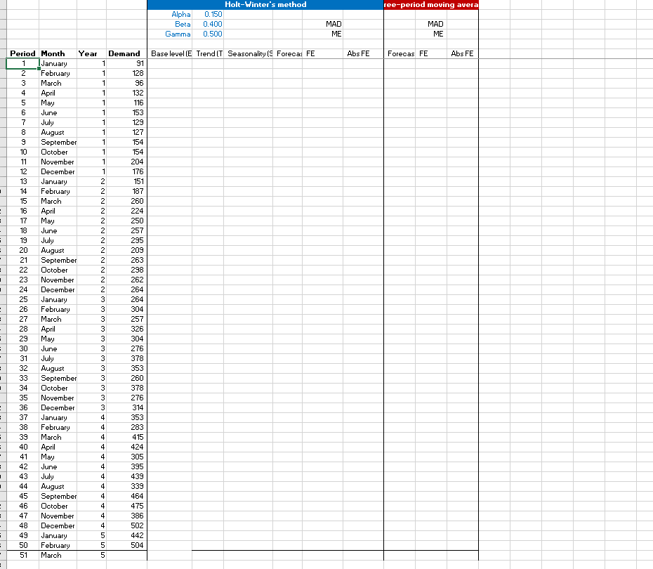 Solved Assignment 1 Please see the data in the next tab | Chegg.com
