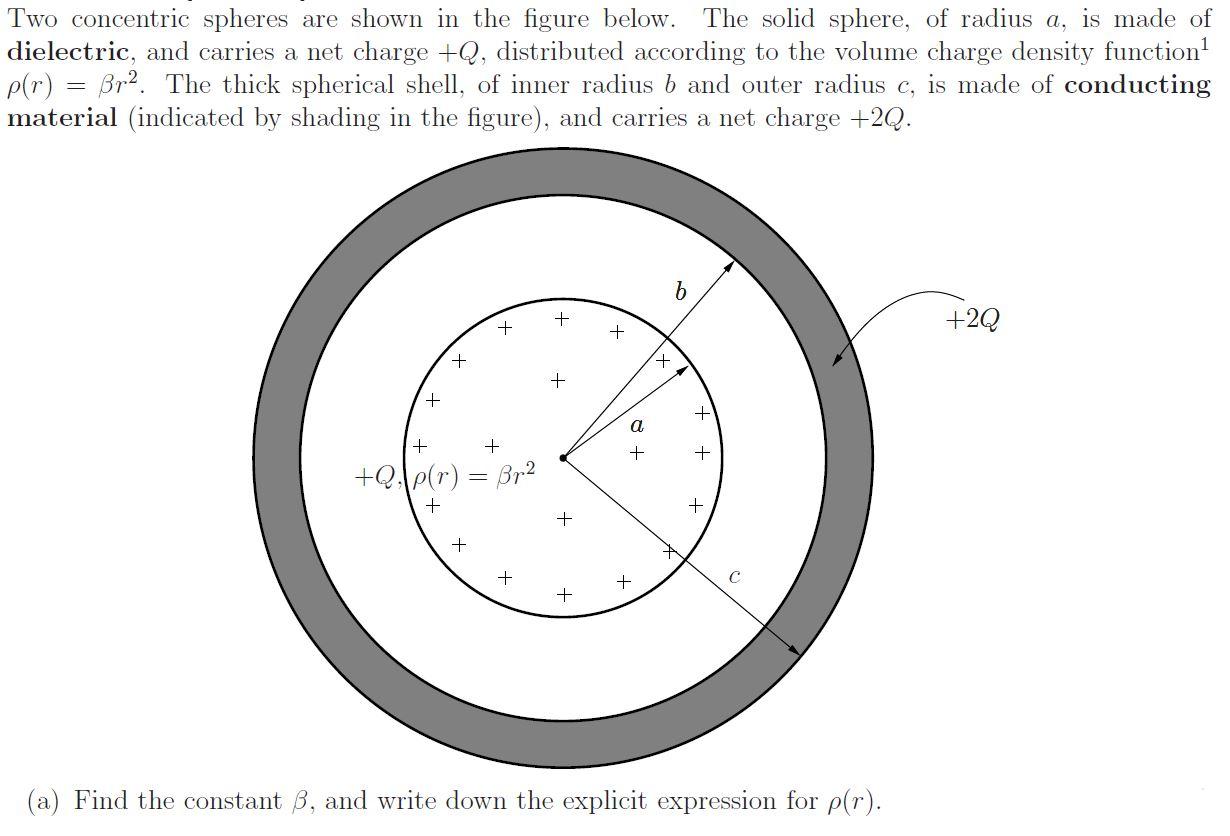 Solved Two Concentric Spheres Are Shown In The Figure Below. | Chegg.com