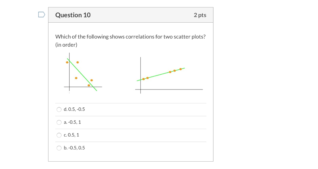 Solved D Question 10 2 pts Which of the following shows | Chegg.com