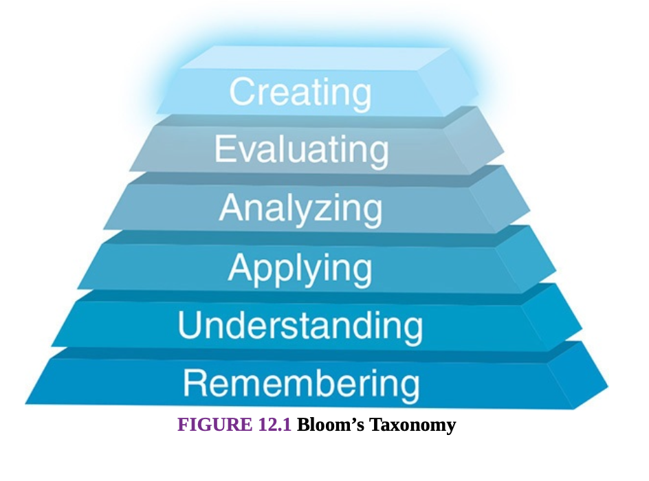 Solved Evaluating and solving a technology problem is a | Chegg.com