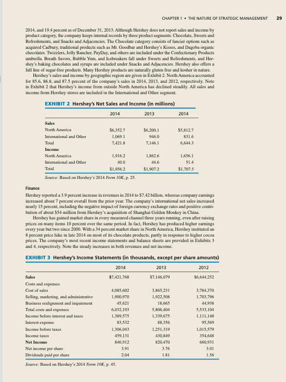 Hershey Financial Ratios