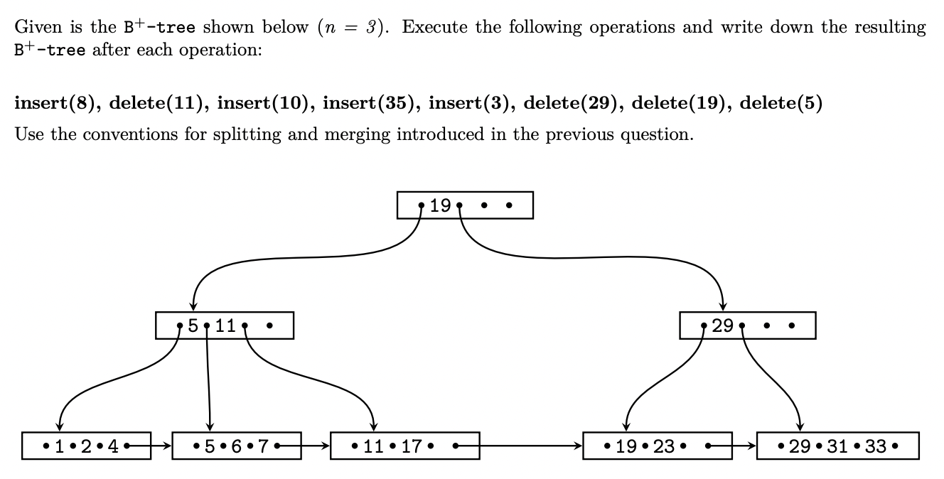 Solved Given is the B+-tree shown below (n = 3). Execute the | Chegg.com