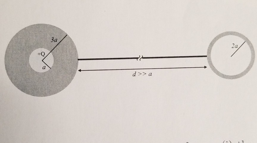 Solved A spherical thick conducting shell (with no net | Chegg.com