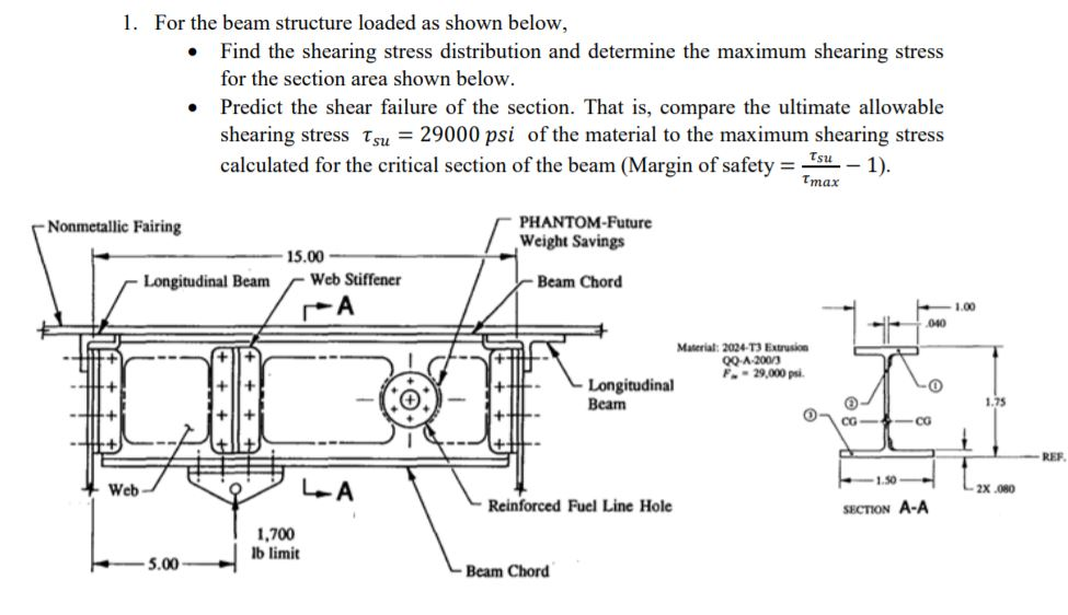 1. For the beam structure loaded as shown below, Find | Chegg.com