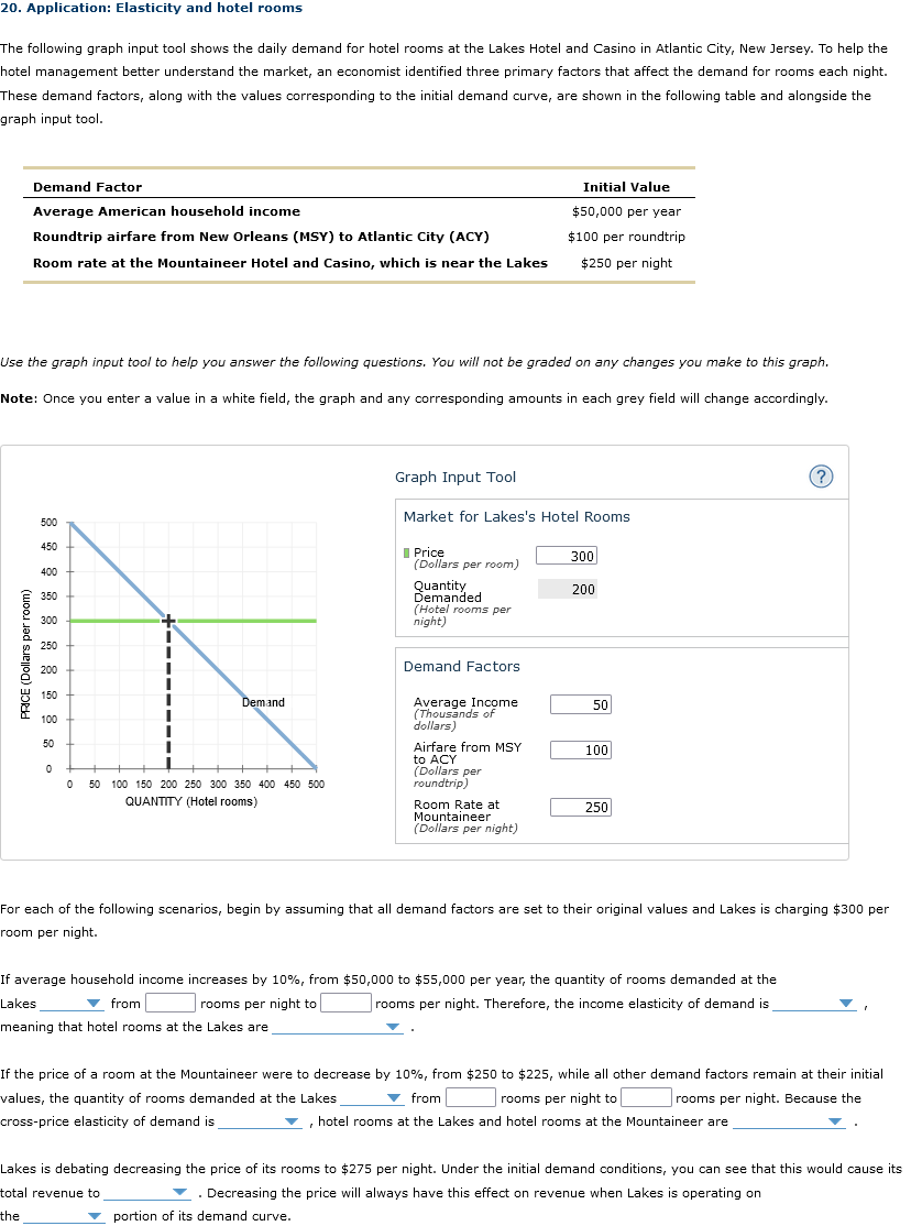 20. Application: Elasticity and hotel rooms
The following graph input tool shows the daily demand for hotel rooms at the Lake