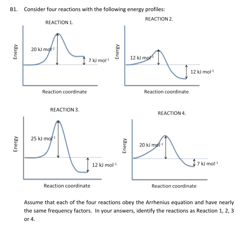 Solved 31. Consider four reactions with the following energy | Chegg.com