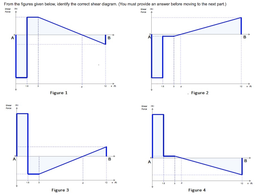Solved Consider the given beam and loading where P 81 lb/ft. | Chegg.com