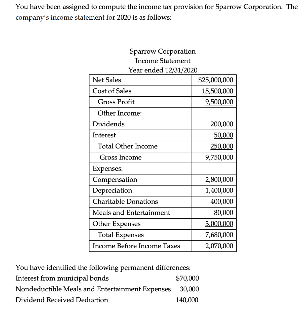 solved-you-have-been-assigned-to-compute-the-income-tax-chegg