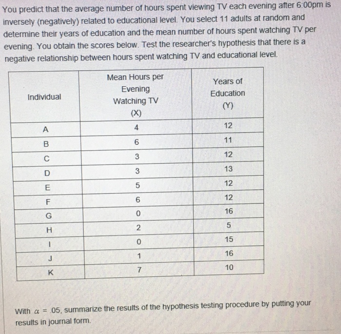 Solved after 6 00pmis You predict that the average number of