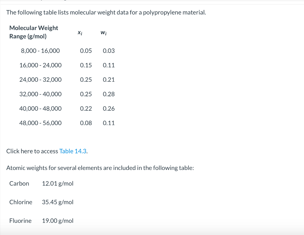 Solved The following table lists molecular weight data for a | Chegg.com