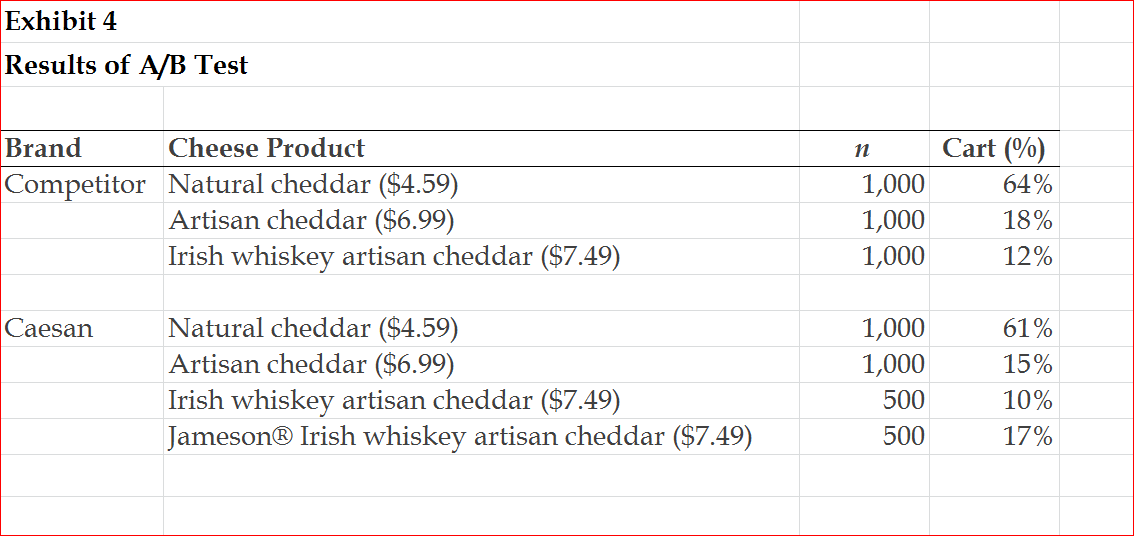 Solved Case Whiskey and Cheddar Ingredient Branding at the