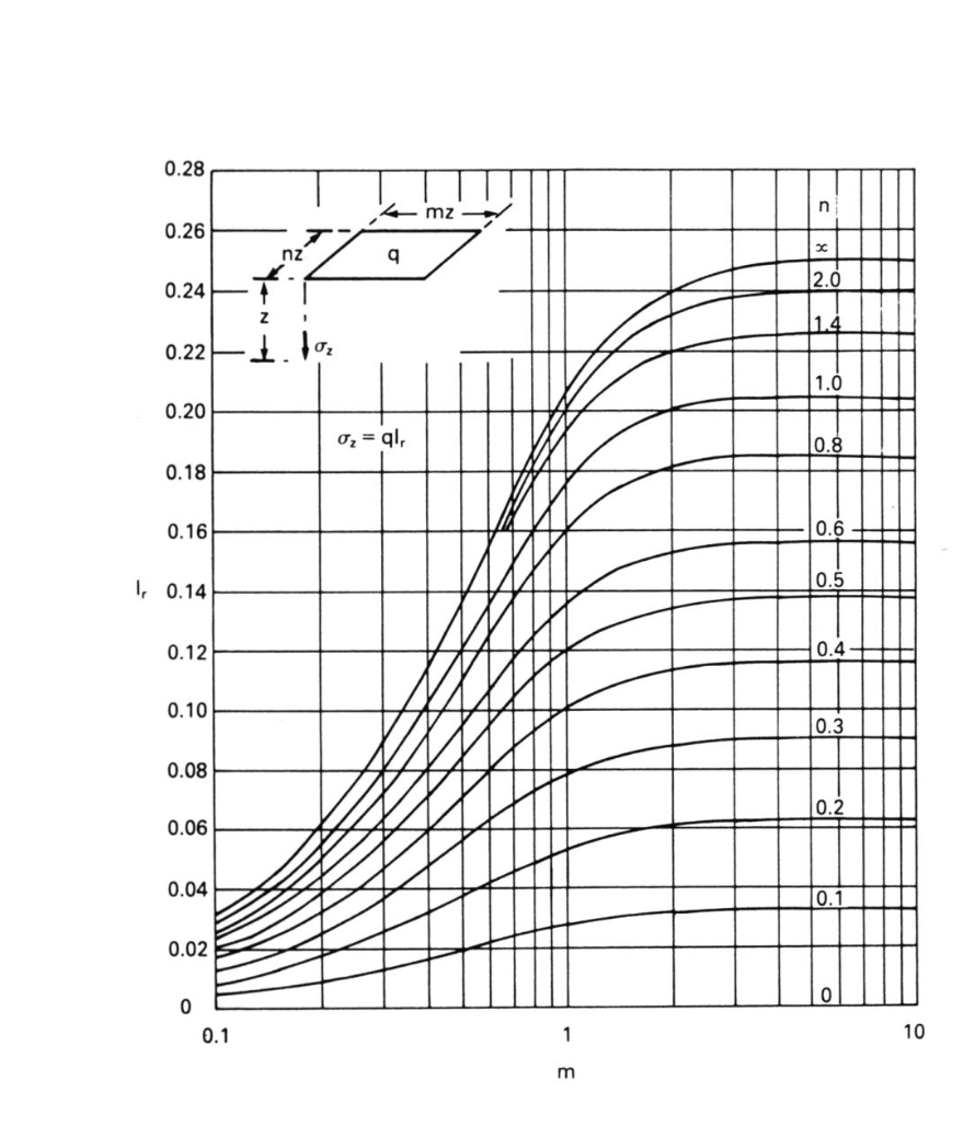 Solved A rectangular raft foundation of a building with two | Chegg.com