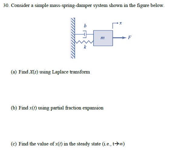 Solved 30. Consider A Simple Mass-spring-damper System Shown | Chegg.com