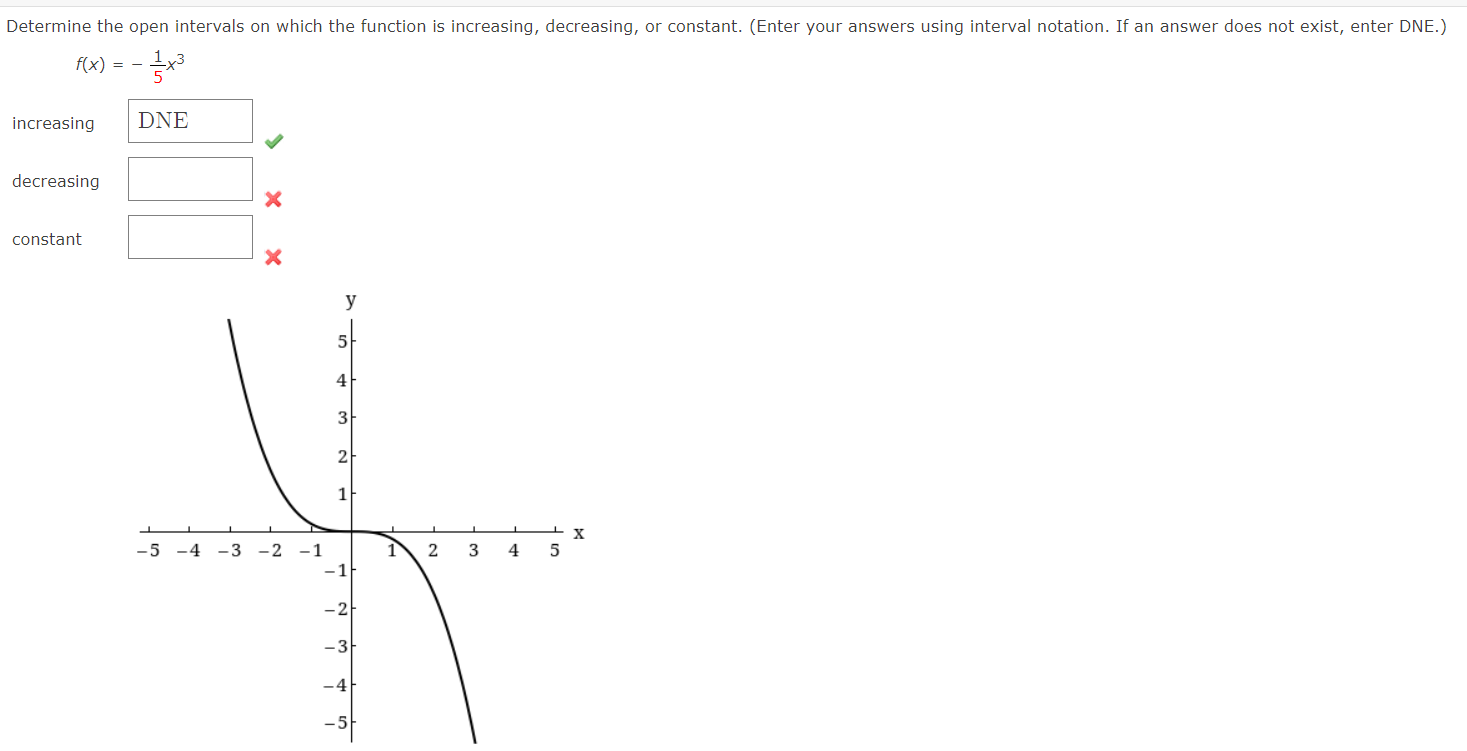 Solved f(x)=−51x3 increasing decreasing | Chegg.com