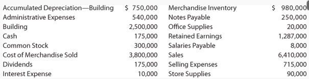 Solved Preparing Financial Statements from the Adjusted | Chegg.com