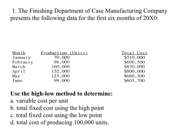 Manufacturing First Case Check Solved 1. The Finishing Department of Case Manufacturing | Chegg.com