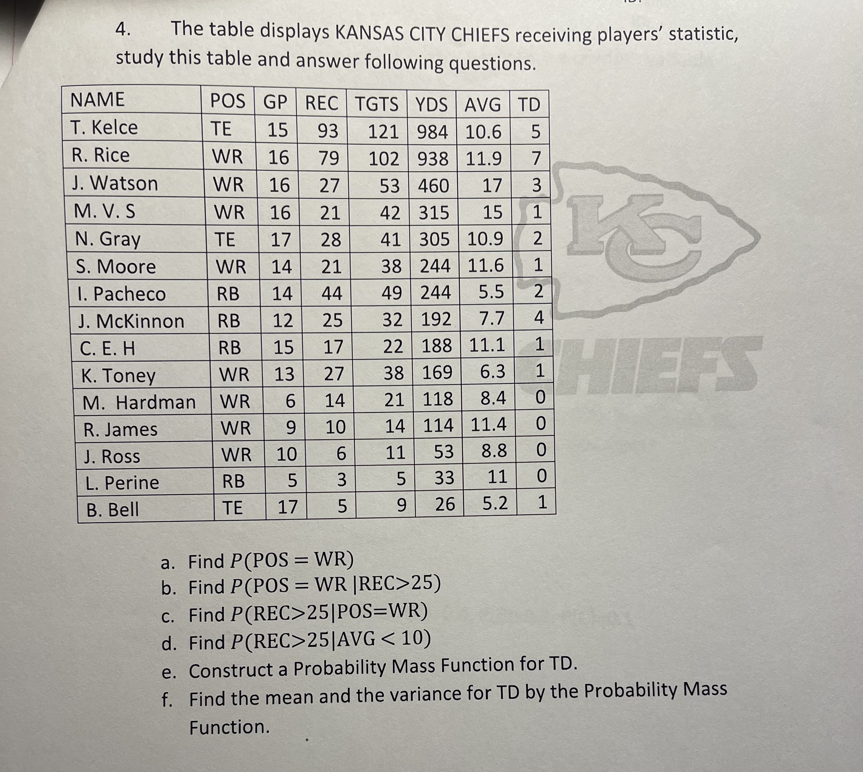 The table displays KANSAS CITY CHIEFS receiving