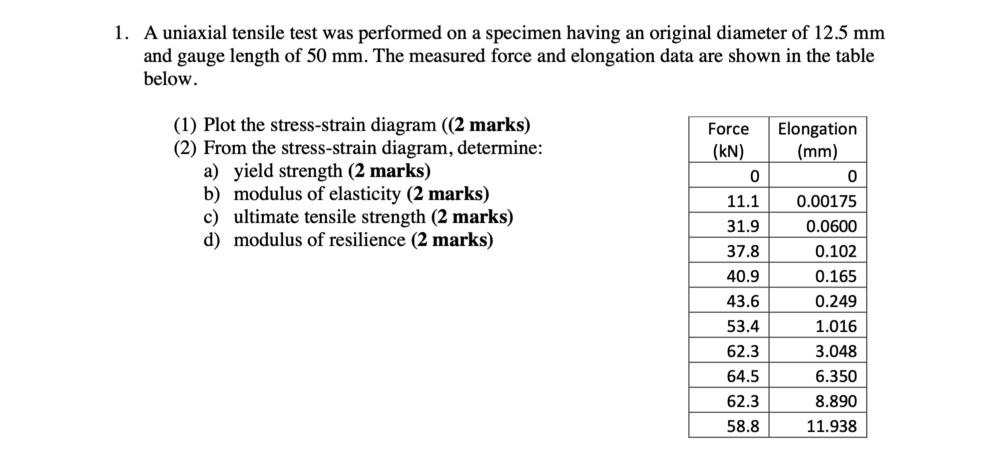 Solved 1. A Uniaxial Tensile Test Was Performed On A | Chegg.com