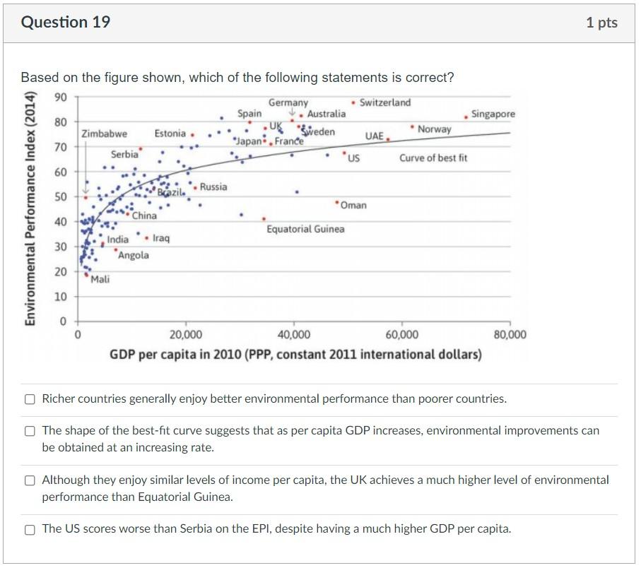 Solved Question 19 1 Pts Us Based On The Figure Shown Which Chegg Com