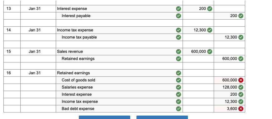 Solved |Inventory 1 126,000 Jan 03 Accounts payable 126,000 | Chegg.com