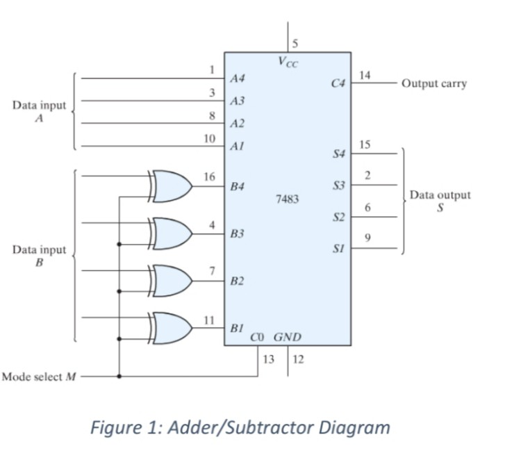 Part II: Comparator Circuit Simulation The comparison | Chegg.com
