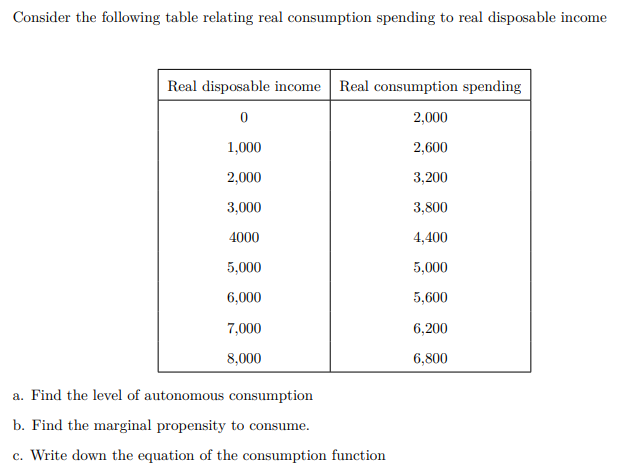 Solved Consider The Following Table Relating Real | Chegg.com