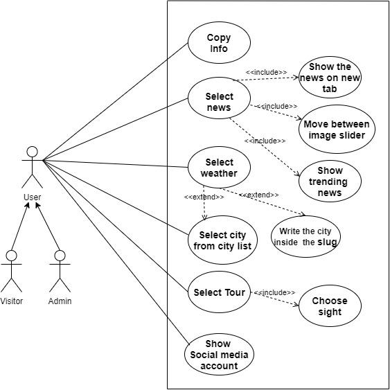 Solved Is there someone to help me with UML? I want | Chegg.com