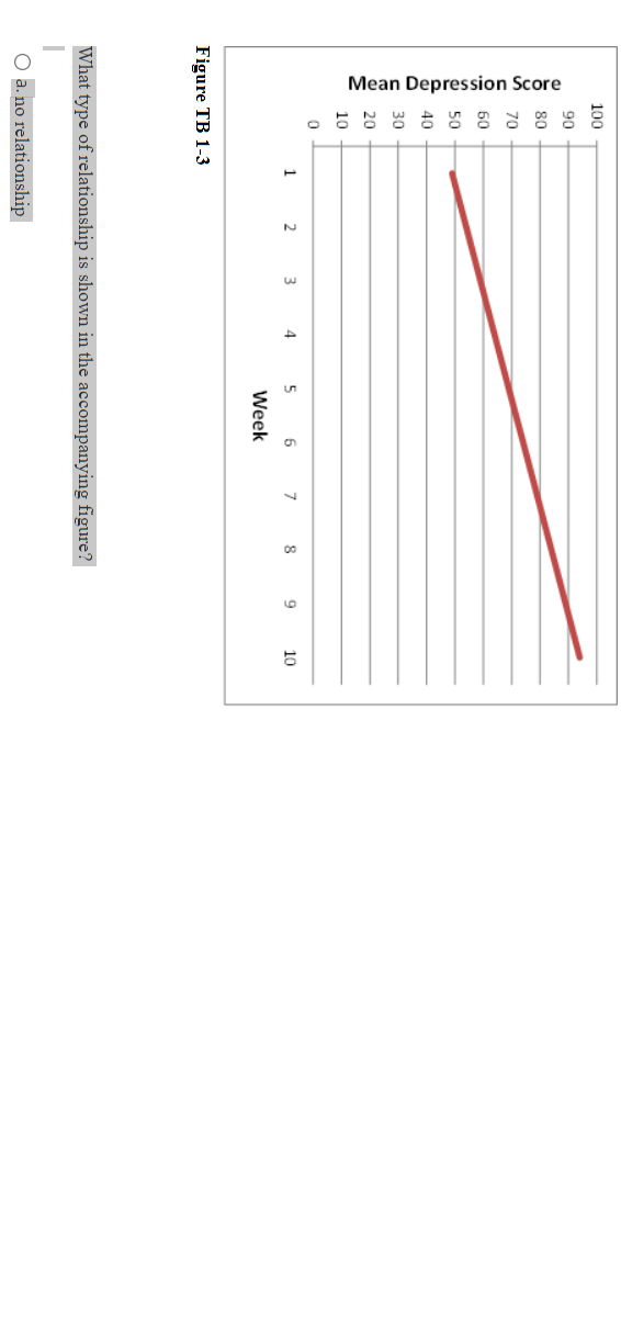 figure-tb-1-3-what-type-of-relationship-is-shown-in-chegg