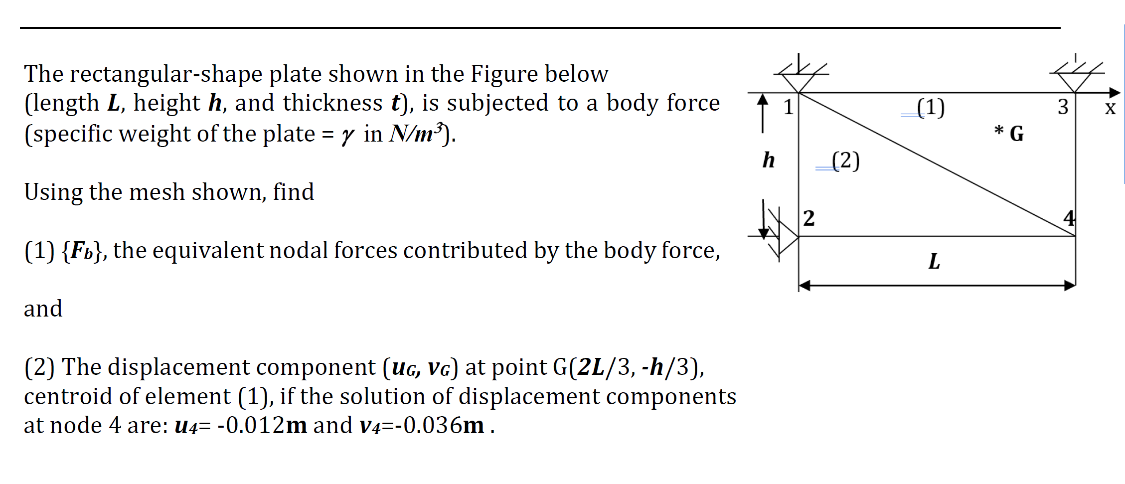 Solved The rectangular-shape plate shown in the Figure below | Chegg.com