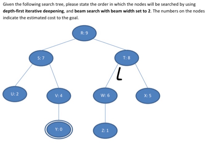 Solved Given the following search tree, please state the | Chegg.com