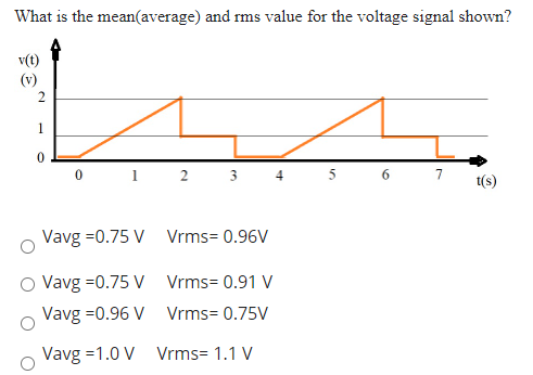 Solved What is the mean(average) and rms value for the | Chegg.com
