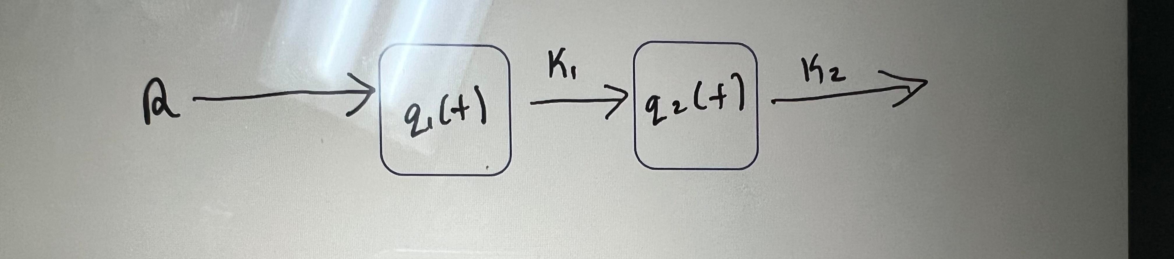Solved The following diagram represents a compartment model | Chegg.com