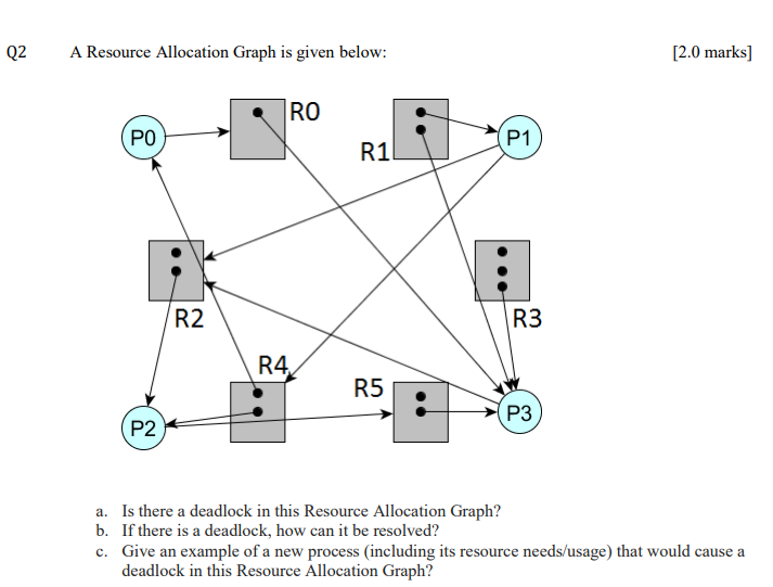 solved-q2-a-resource-allocation-graph-is-given-below-2-0-chegg