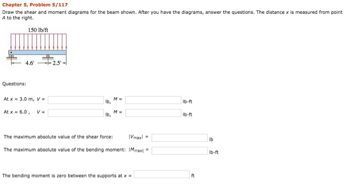 Solved Chapter 5, Problem 5/117 Draw the shear and moment | Chegg.com