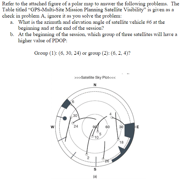 Solved Refer to the attached figure of a polar map to answer | Chegg.com