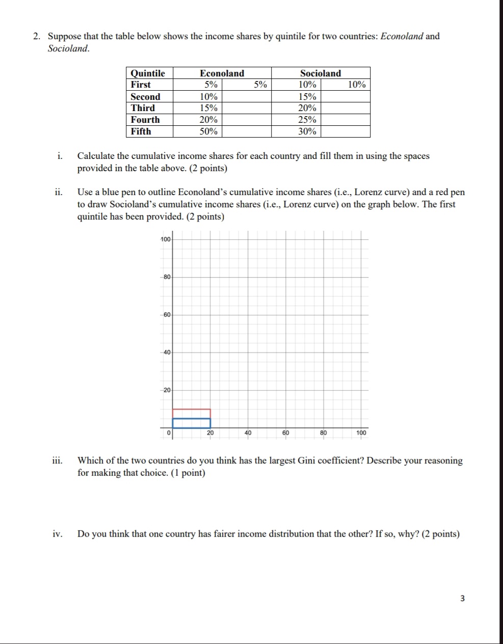 Solved 2. Suppose that the table below shows the income | Chegg.com