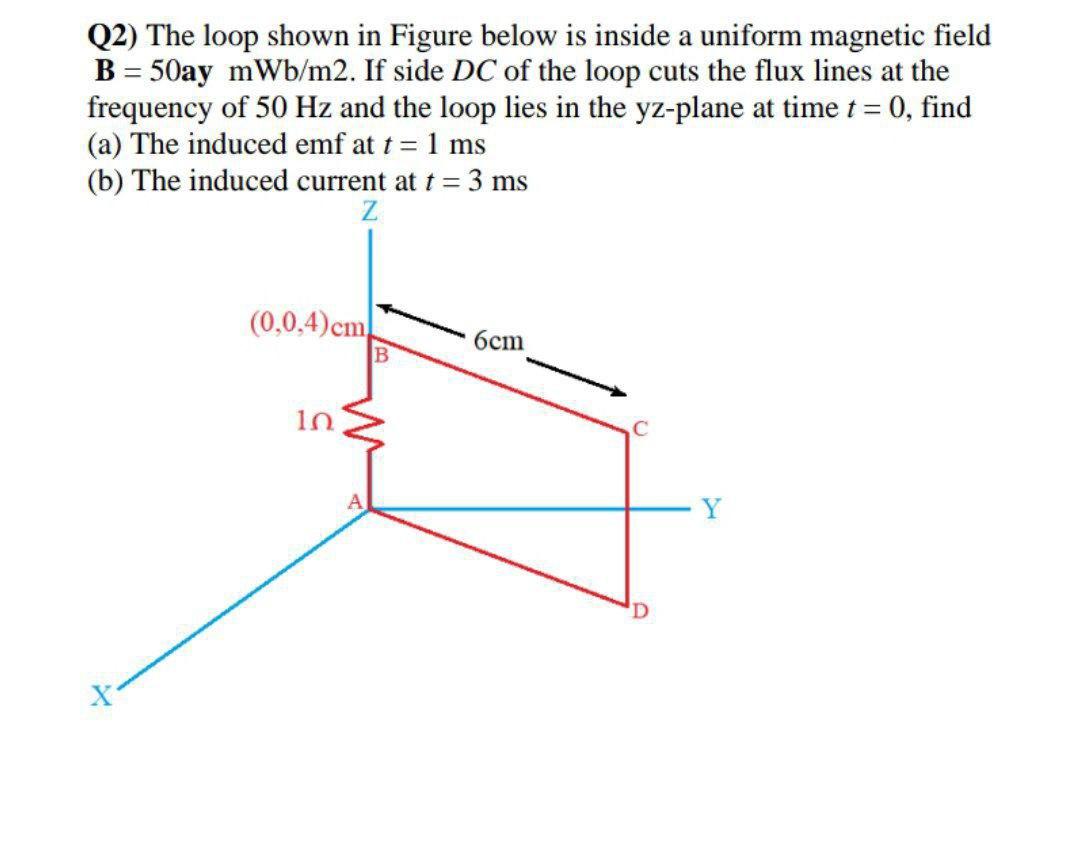 Solved (2) The loop shown in Figure below is inside a | Chegg.com