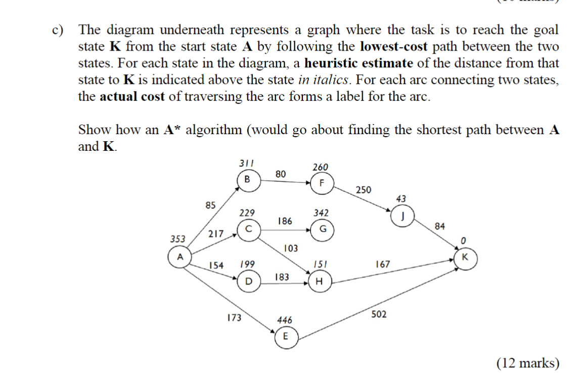 Solved The Diagram Underneath Represents A Graph Where The 