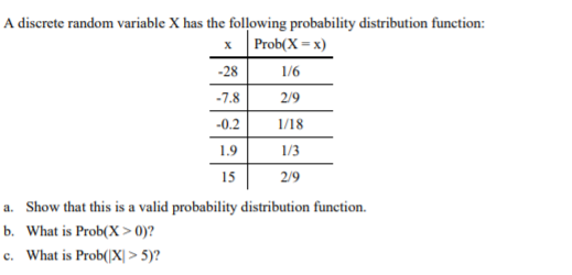 Solved A continuous random variable X has the density | Chegg.com