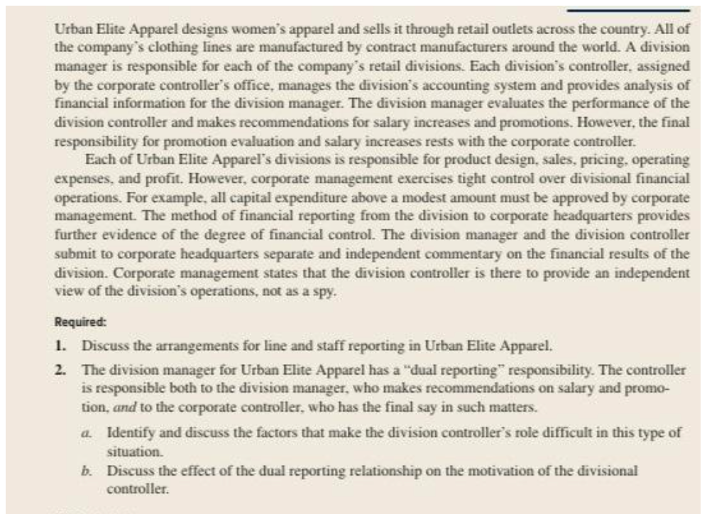 Solved Urban Elite Apparel designs women's apparel and sells