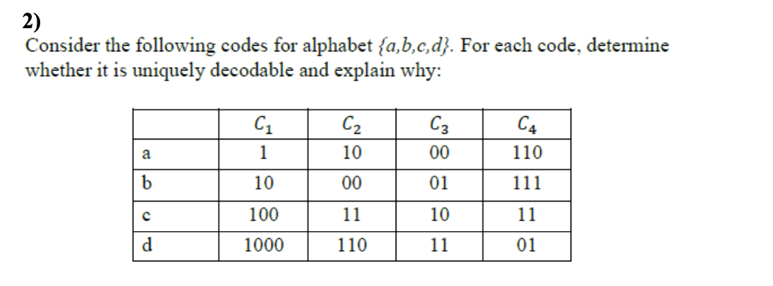Solved Consider the following codes for alphabet {a,b,c,d). | Chegg.com
