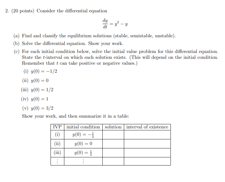 Solved 2. (20 points) Consider the differential equation dy | Chegg.com