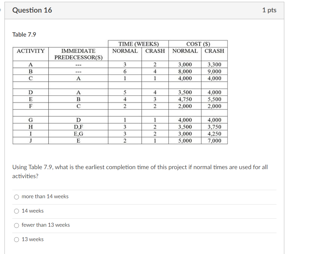 PLEASE ANSWER THE FOLLOWING QUESTIONS USING TABLE Chegg
