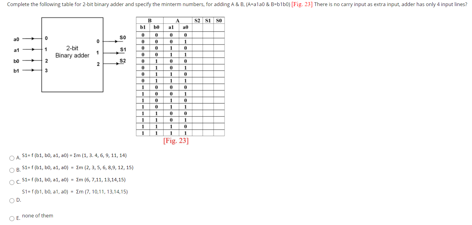 Solved Complete the following table for 2-bit binary adder | Chegg.com