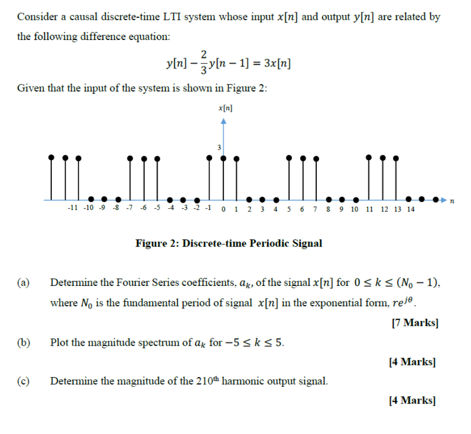 Solved Consider a causal discrete-time LTI system whose | Chegg.com